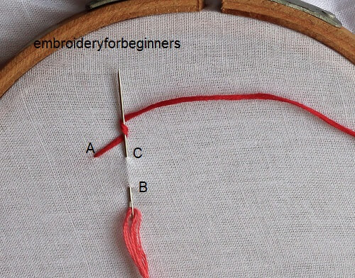 looping the floss around the needle