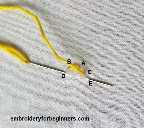 starting the stitch on white fabric