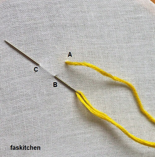 starting the stitch