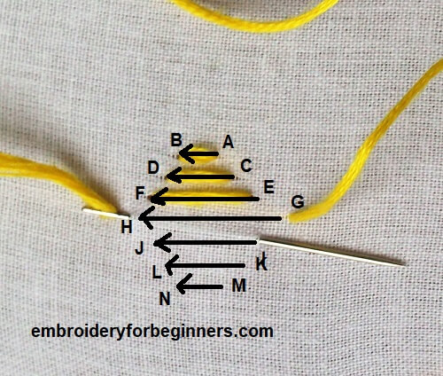 working on the darning stitch