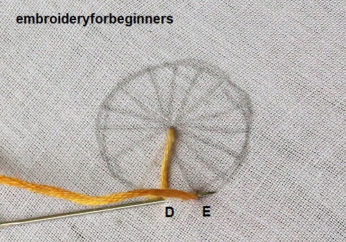 working on the stitch