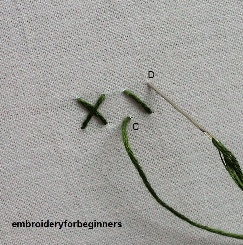 working on the stitch