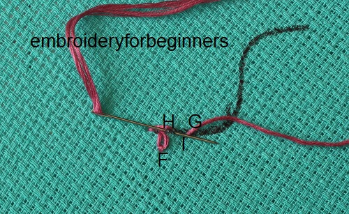 making on the chain
