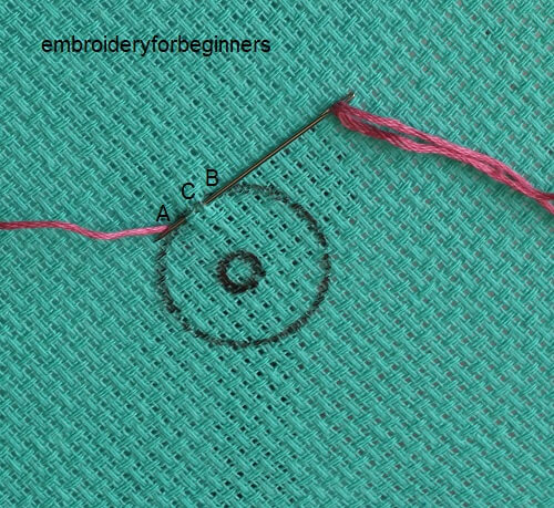 starting the looped blanket stitch